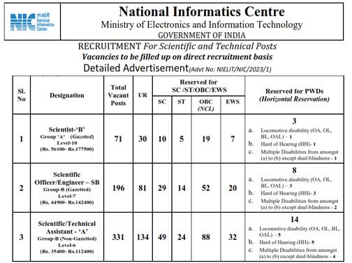 NIC Scientis and Scientific Officer Recruitment