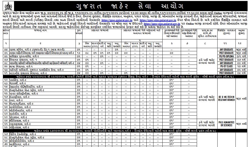 GPSC Recruitment 2025-2026 Apply Online for 378 Class 1 and Class 2 Posts