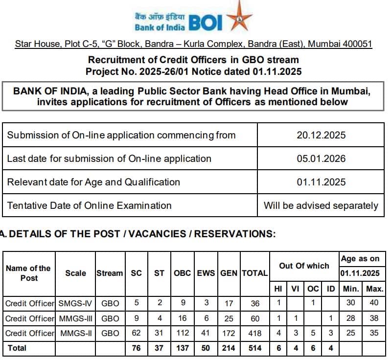 BOI Credit Officer Bharti 2025