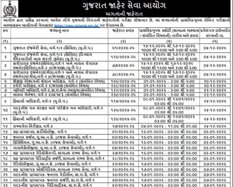 GPSC STI 2025 Call Letter