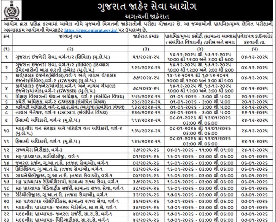 GPSC STI 2025 Call Letter