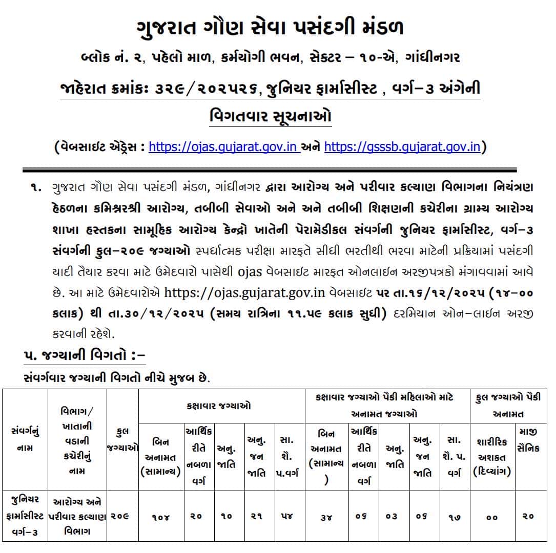 GSSSB Junior Pharmacist Recruitment 2025