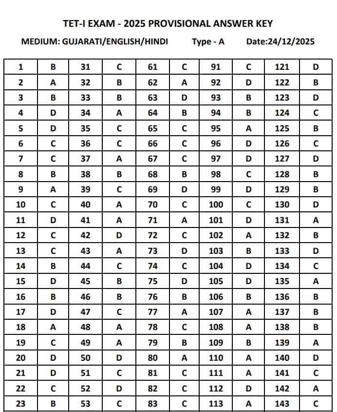 TET 1 Answerkey 2025