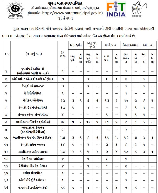 SMC Recruitment 2026