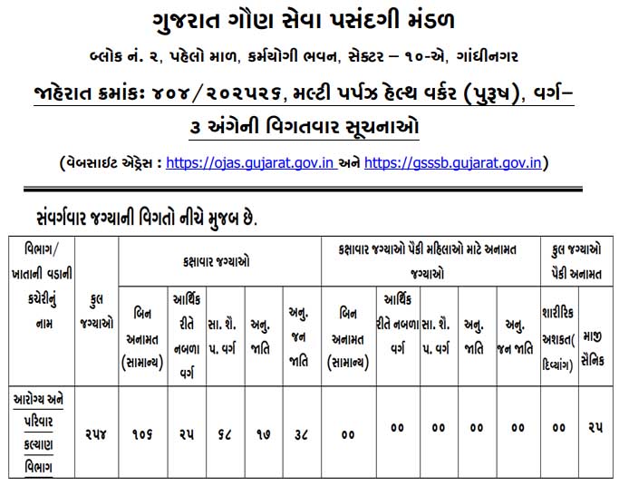 GSSSB MPHW Recruitment 2026