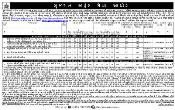 GPSC Recruitment 2026