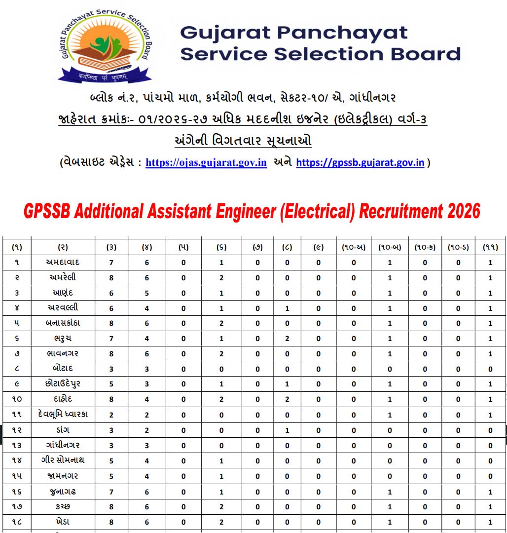 GPSSB Additional Assistant Engineer (Electrical) Recruitment 2026