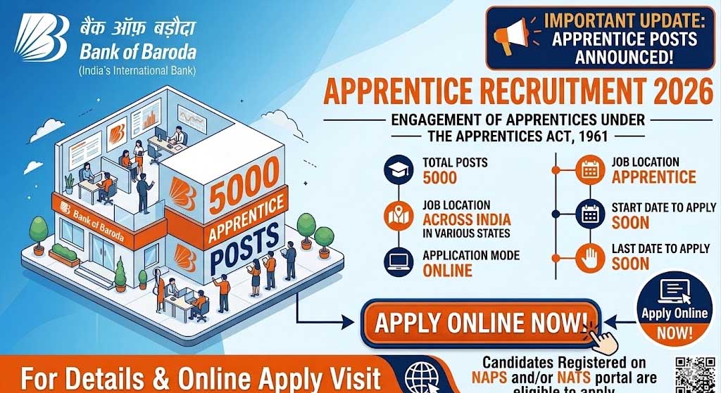 BOB Apprentice Bharti 2026
