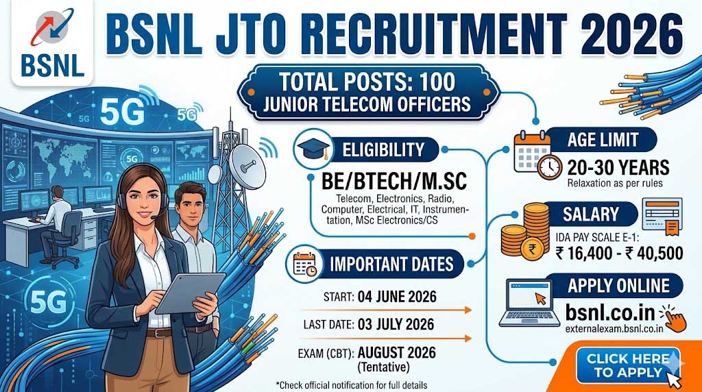 BSNL JTO Recruitment 2026