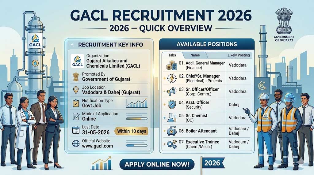 GACL Recruitment 2026