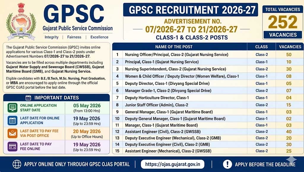 GPSC Bharti 2026 for 252 Post
