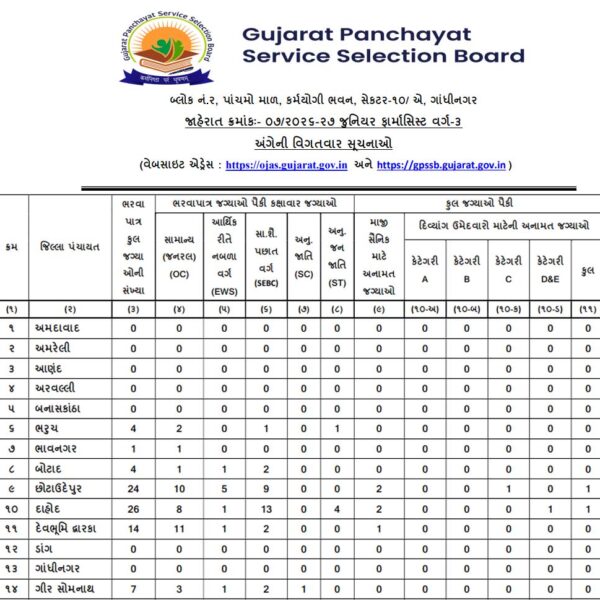 GPSSB Junior Pharmacist Recruitment 2026