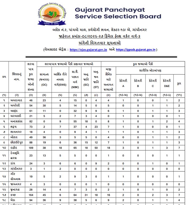 GPSSB Female Health Worker Recruitment 2026